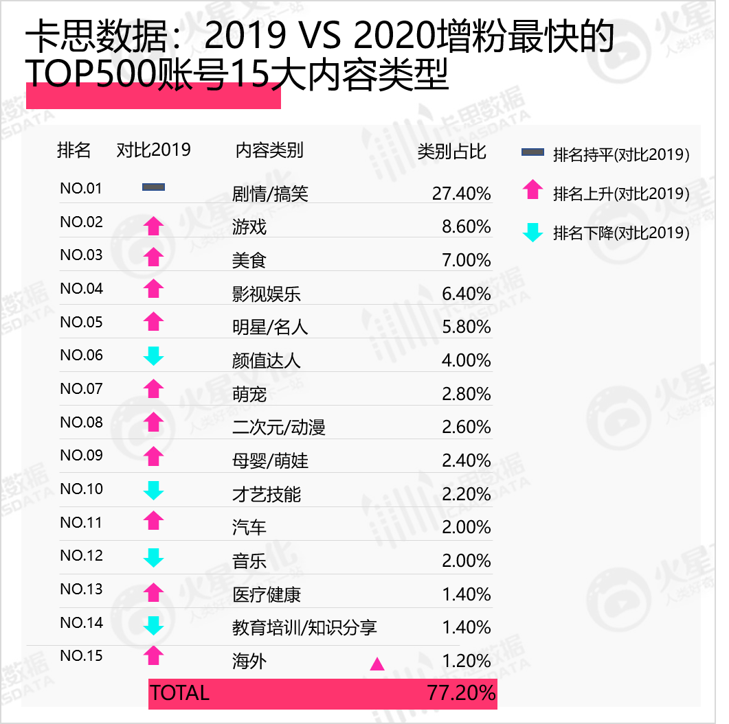 多个千万级账号诞生，“花样百出”的动漫内容在抖音迎来加速期？