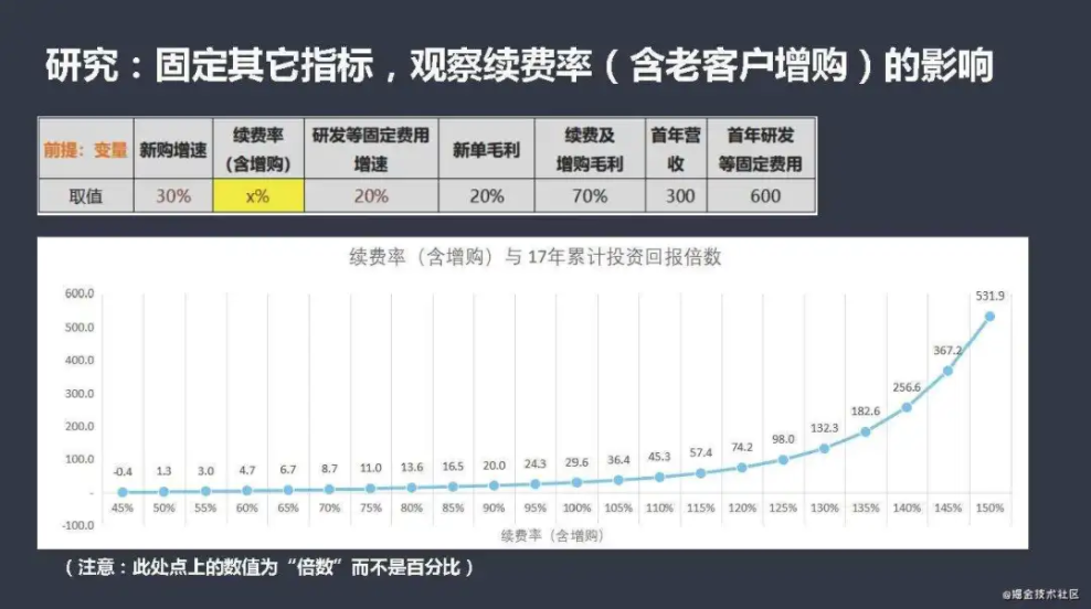 人人都是产品经理