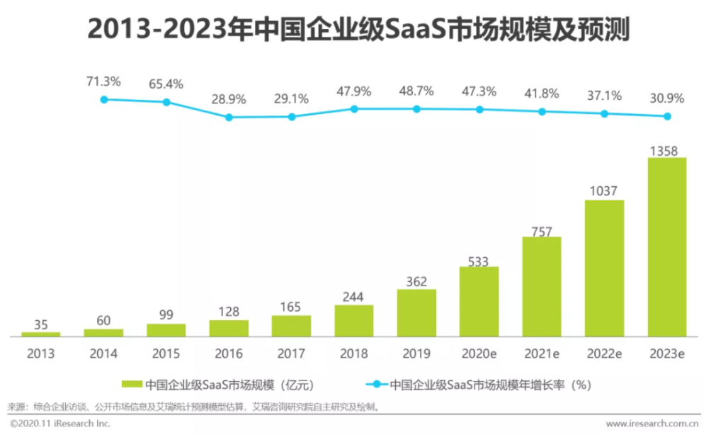 人人都是产品经理