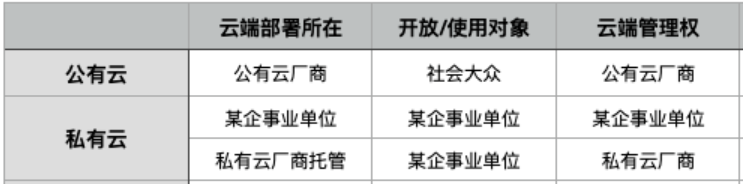 人人都是产品经理