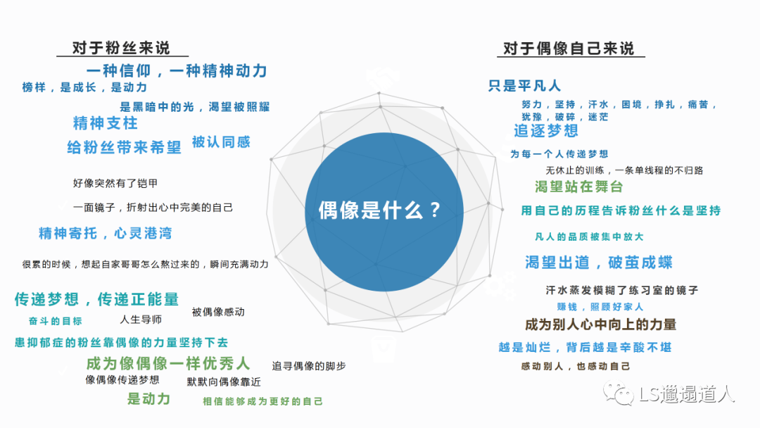 从创造营出道开始，来看待一些平台和资本们的收割现象