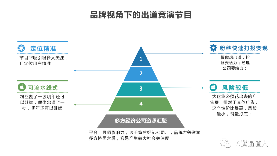 从创造营出道开始，来看待一些平台和资本们的收割现象