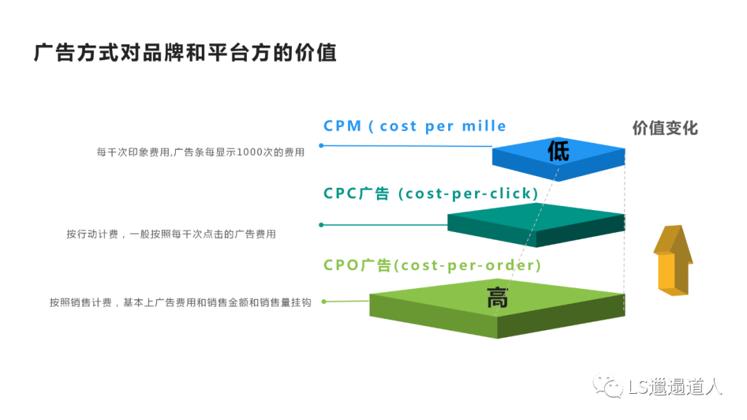 从创造营出道开始，来看待一些平台和资本们的收割现象