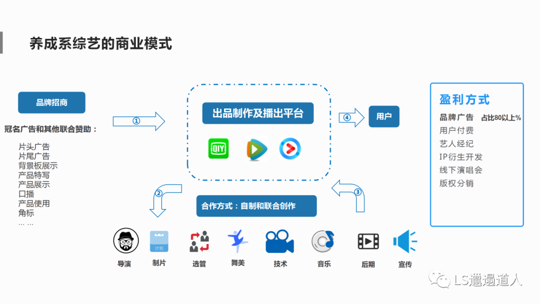 从创造营出道开始，来看待一些平台和资本们的收割现象