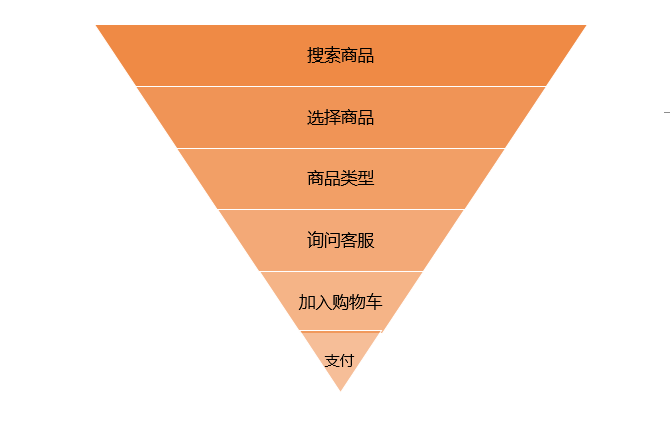 1个模型+5大步骤，(淘宝运营怎么做外快)，10倍提升电商转化率