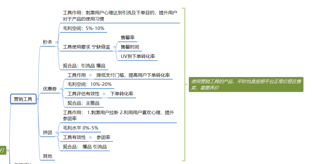 社区团购模式下，商品的运营逻辑分析