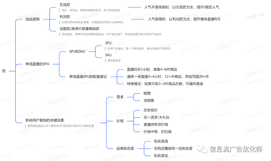 鸟哥笔记,行业动态,信息流广告优化师,电商,直播,行业动态