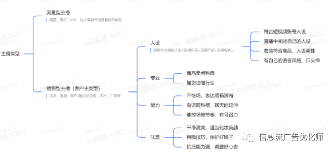 鸟哥笔记,行业动态,信息流广告优化师,电商,直播,行业动态