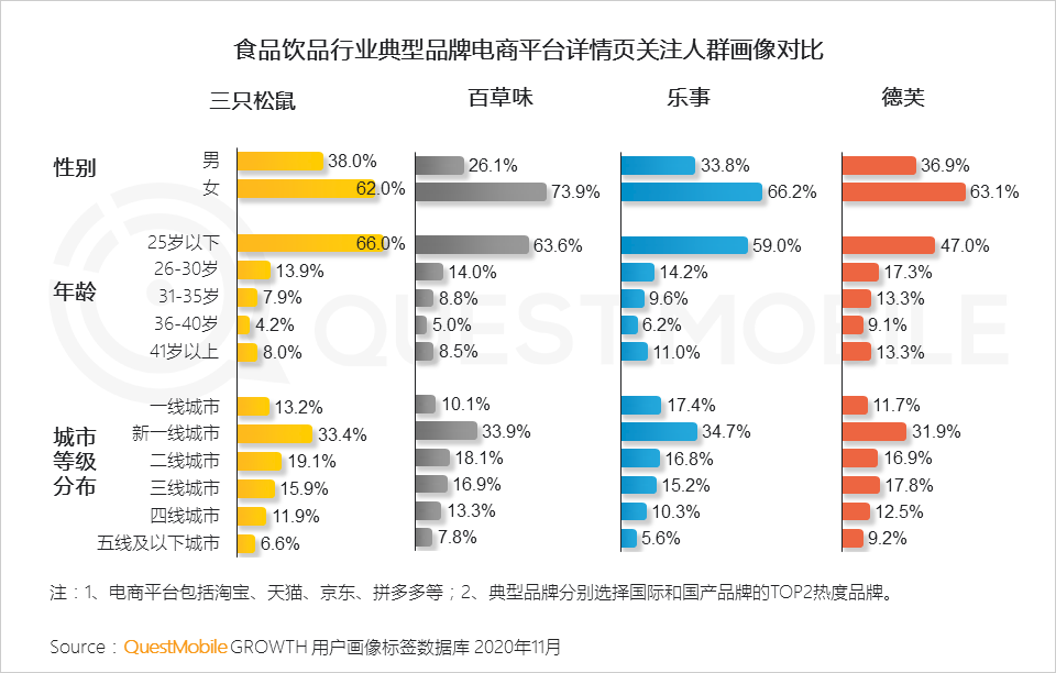 鸟哥笔记,电商快消,QuestMobile,电商双11,双十一,电商,动态