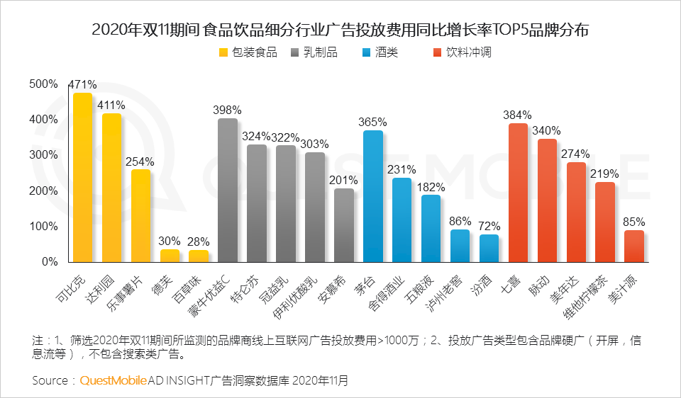 鸟哥笔记,电商快消,QuestMobile,电商双11,双十一,电商,动态