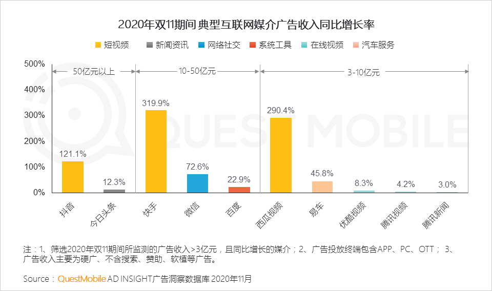 鸟哥笔记,电商快消,QuestMobile,电商双11,双十一,电商,动态