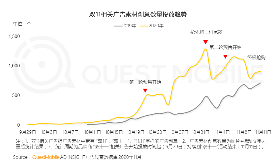 鸟哥笔记,电商快消,QuestMobile,电商双11,双十一,电商,动态