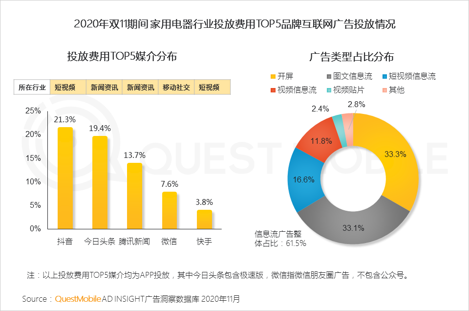 鸟哥笔记,电商快消,QuestMobile,电商双11,双十一,电商,动态