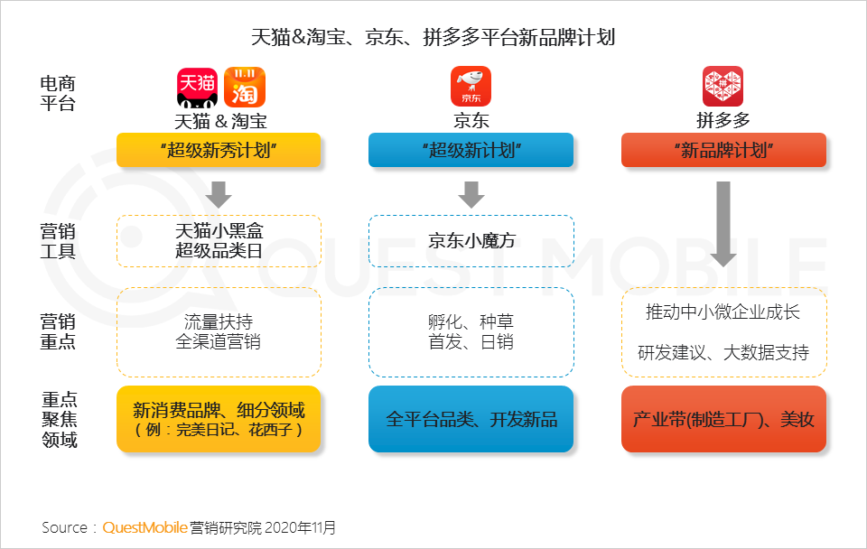 鸟哥笔记,电商快消,QuestMobile,电商双11,双十一,电商,动态