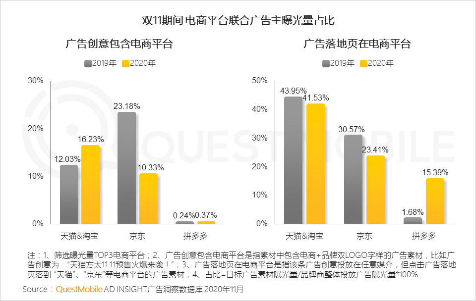 鸟哥笔记,电商快消,QuestMobile,电商双11,双十一,电商,动态