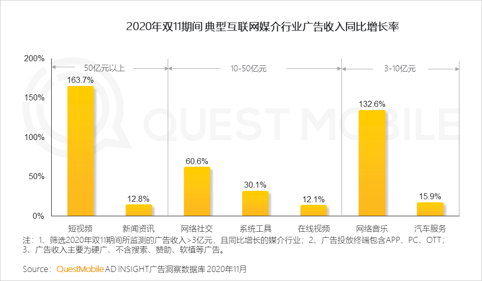 鸟哥笔记,电商快消,QuestMobile,电商双11,双十一,电商,动态