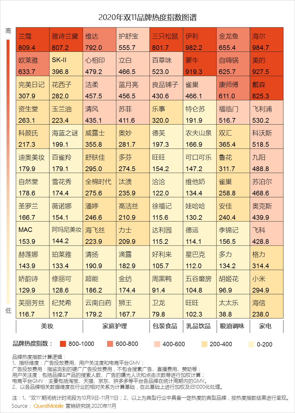 鸟哥笔记,电商快消,QuestMobile,电商双11,双十一,电商,动态