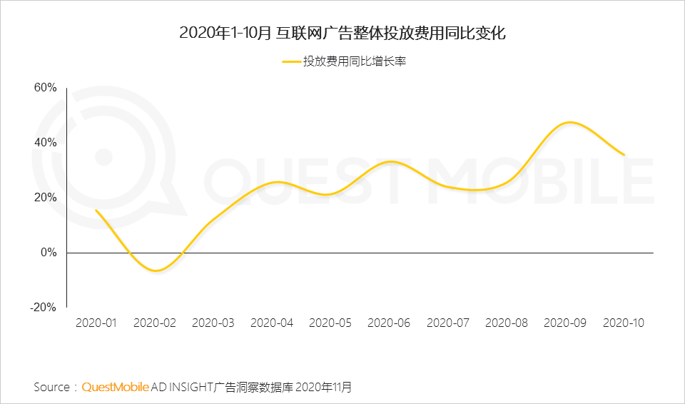 鸟哥笔记,电商快消,QuestMobile,电商双11,双十一,电商,动态