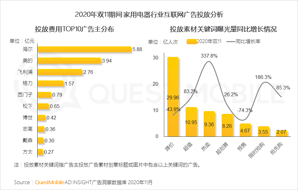 鸟哥笔记,电商快消,QuestMobile,电商双11,双十一,电商,动态