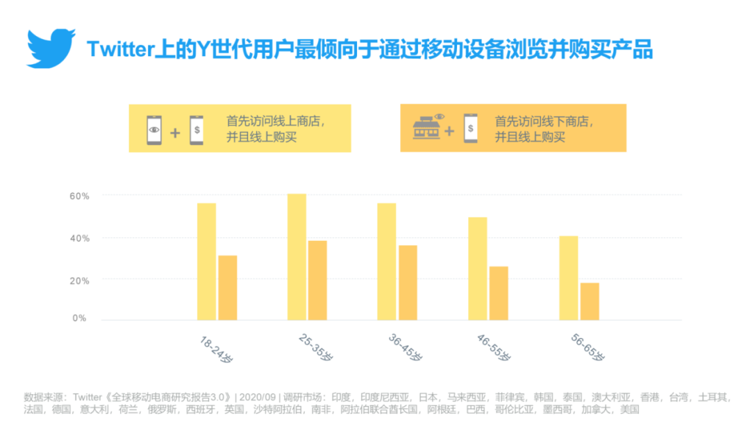 鸟哥笔记,电商快消,4A广告文案,双十一,电商,动态