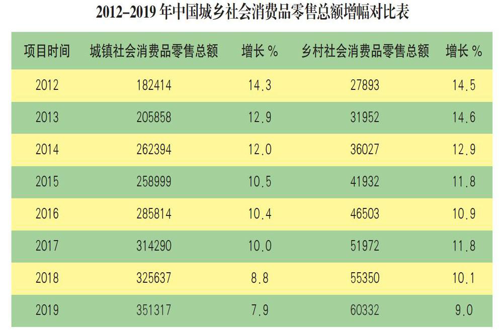 消费扶贫电商行业分析