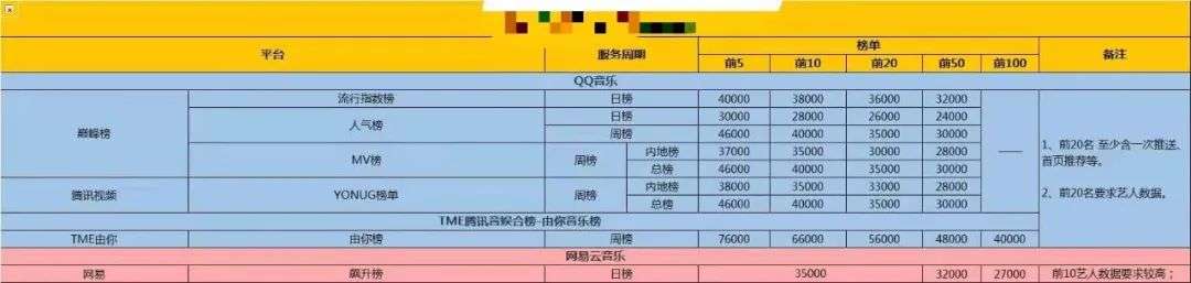 刷播放、刷评论、刷榜单，音乐平台如何被花式薅羊毛？