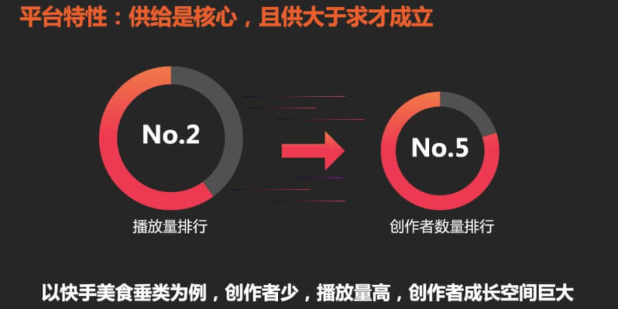 内容型产品特征分析