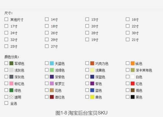 淘宝类目和SKU的概念