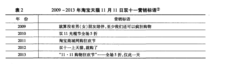 鸟哥笔记,电商快消,混沌大学,电商双11,天猫,电商,策略,淘宝