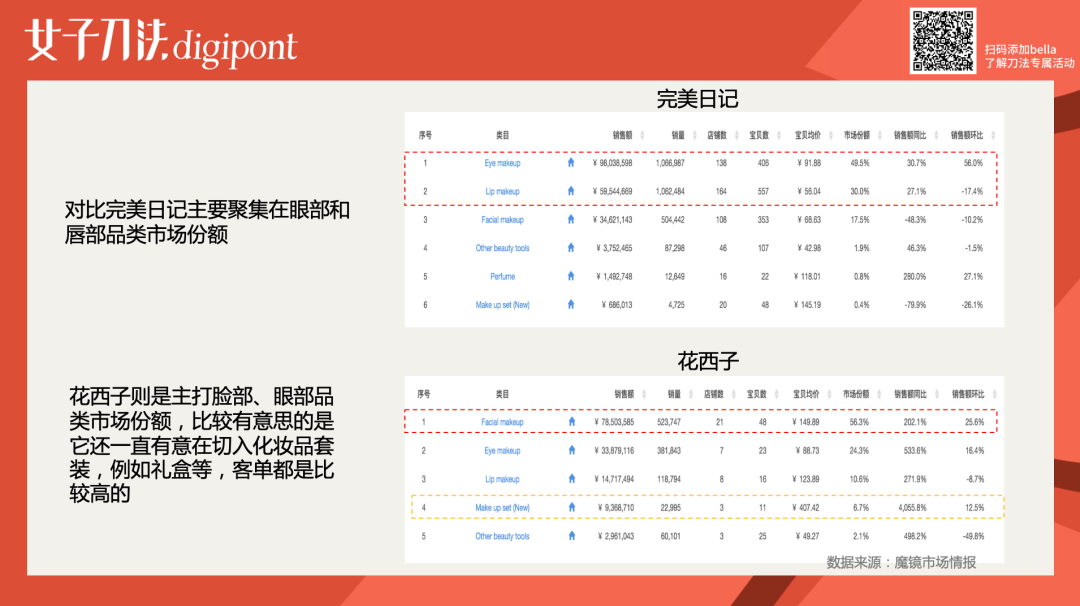 鸟哥笔记,品牌策略,刀姐doris,研究,花西子,品类,定位,个性,多元,产品,联名,宣传,优势,互联网,品牌