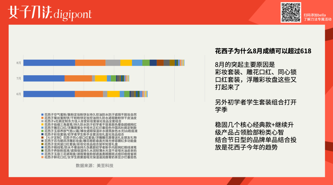 鸟哥笔记,品牌策略,刀姐doris,研究,花西子,品类,定位,个性,多元,产品,联名,宣传,优势,互联网,品牌