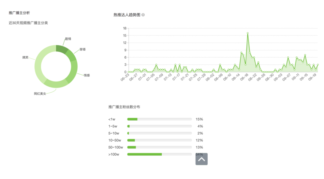 鸟哥笔记,品牌策略,刀姐doris,研究,花西子,品类,定位,个性,多元,产品,联名,宣传,优势,互联网,品牌