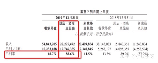 社区电商，是风口上的猪还是巨头们的焦虑？