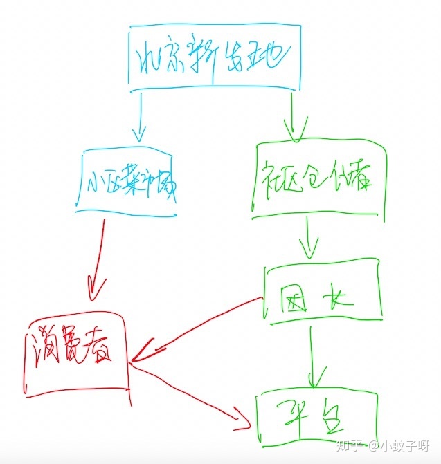 社区电商，是风口上的猪还是巨头们的焦虑？