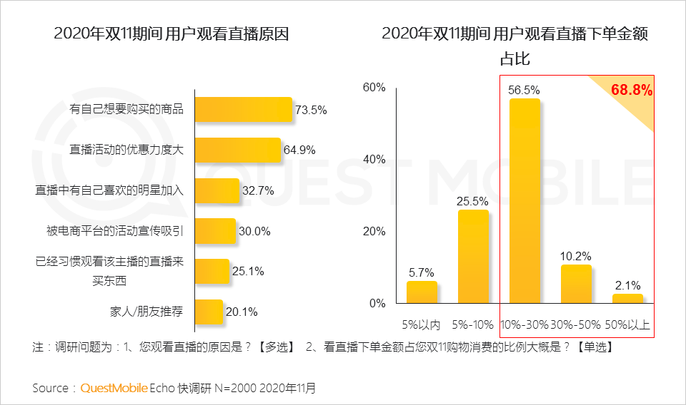 鸟哥笔记,电商快消,QuestMobile,电商双11,双十一,电商