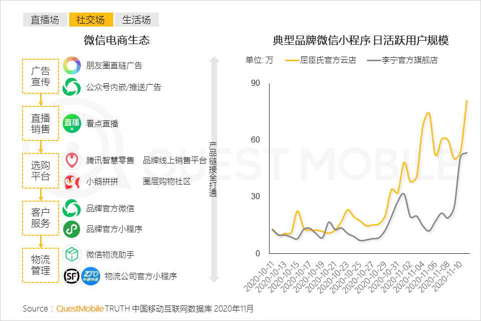 鸟哥笔记,电商快消,QuestMobile,电商双11,双十一,电商