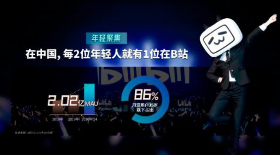 651 招行小姐姐“书记舞”狂揽400万播放量，B站品牌号的路子有多“野”？