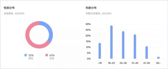 415 KOL投放必经的4个阶段，瓶颈期这样解决