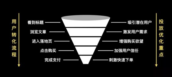 716 KOL投放必经的4个阶段，瓶颈期这样解决