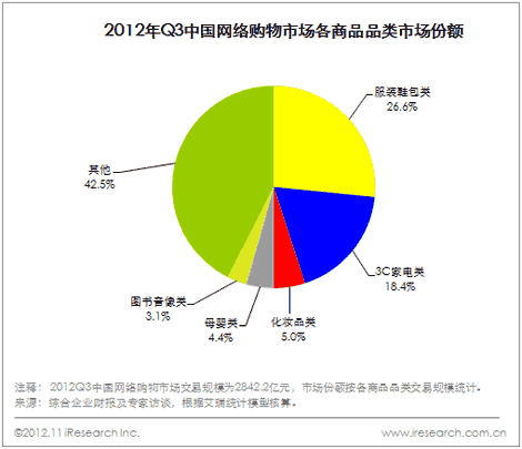 化妆品零售变革：电子商务 VS 传统零售