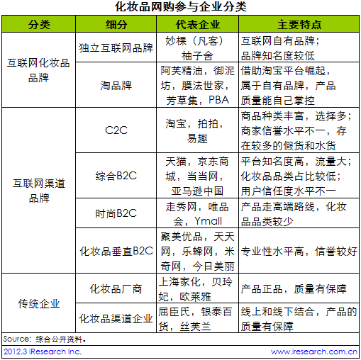 化妆品零售变革：电子商务 VS 传统零售