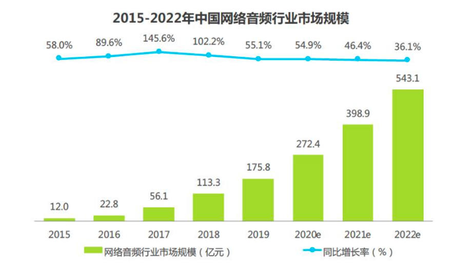 耳朵经济“声意”难做