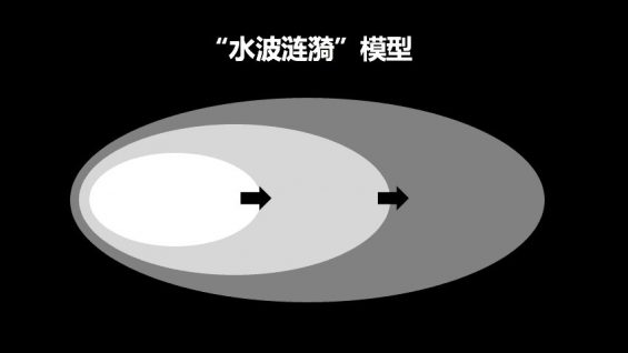 54 如何思路清晰地写一份策划方案？