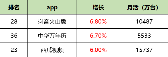 鸟哥笔记,信息流,艾奇SEM,渠道,信息流渠道,广告投放,信息流广告