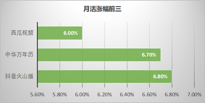 鸟哥笔记,信息流,艾奇SEM,渠道,信息流渠道,广告投放,信息流广告