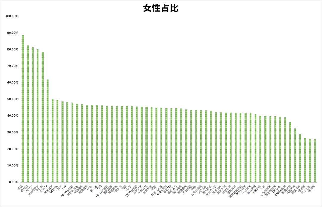 鸟哥笔记,信息流,艾奇SEM,渠道,信息流渠道,广告投放,信息流广告