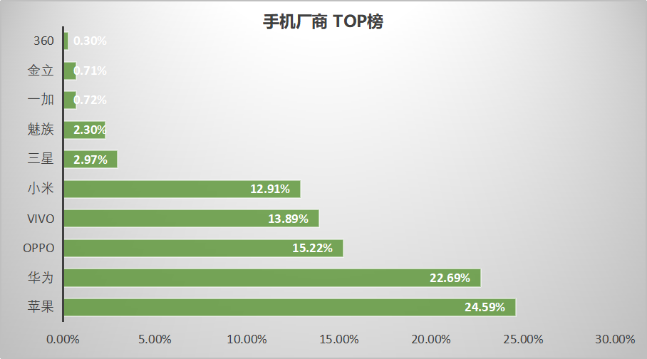 鸟哥笔记,信息流,艾奇SEM,渠道,信息流渠道,广告投放,信息流广告