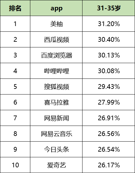 鸟哥笔记,信息流,艾奇SEM,渠道,信息流渠道,广告投放,信息流广告