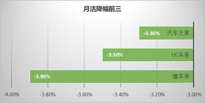 鸟哥笔记,信息流,艾奇SEM,渠道,信息流渠道,广告投放,信息流广告