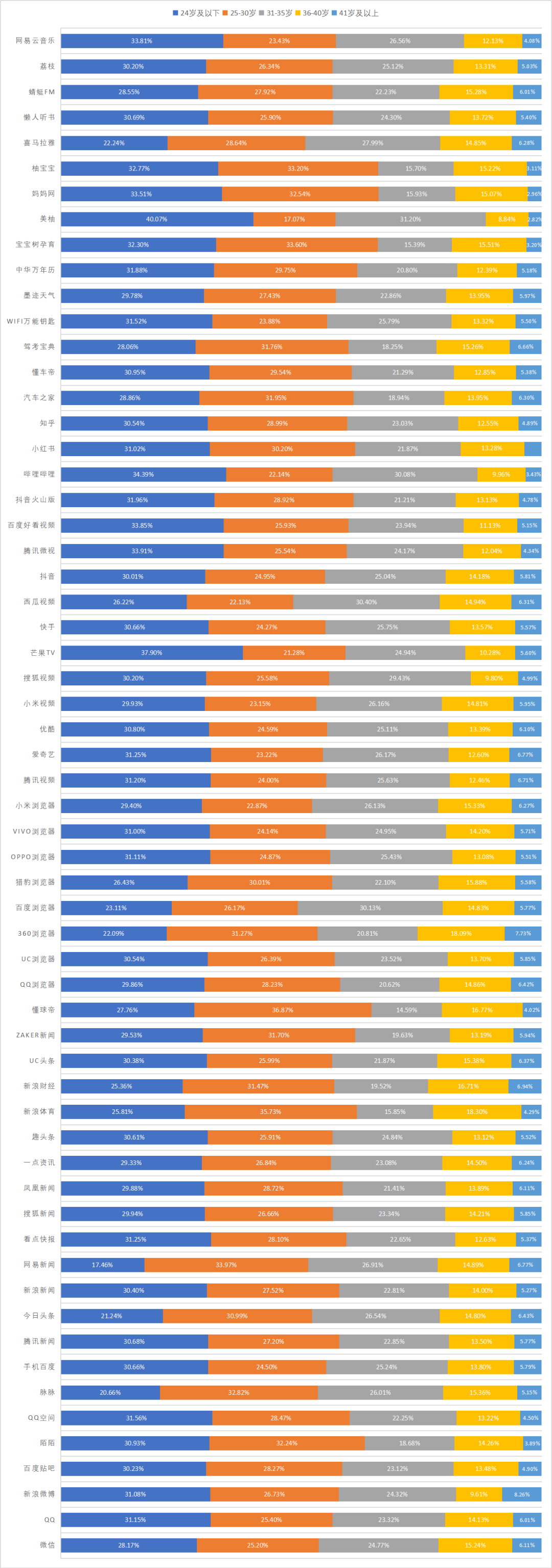 鸟哥笔记,信息流,艾奇SEM,渠道,信息流渠道,广告投放,信息流广告